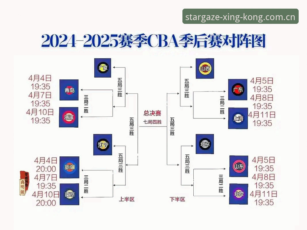 星空体育官网赛事解读：新赛季CBA时间安排全攻略，教你如何高效跟进