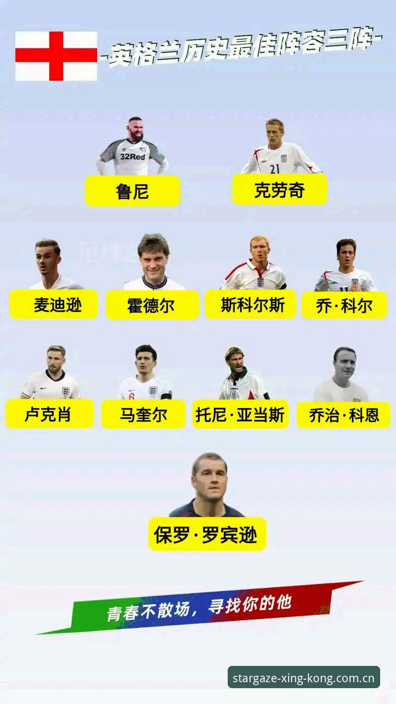 图赫尔英格兰阵容选择教程：从14人首发名单看世界杯备战策略